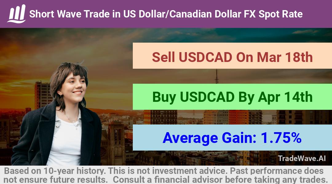 trade seasonals is a Seasonal Analytics Environment that helps inestors and traders find and analyze patterns based on time of the year. this is done by testing a date range for a financial instrument. Algoirthm also finds the top 10 opportunities daily. tradewave.ai