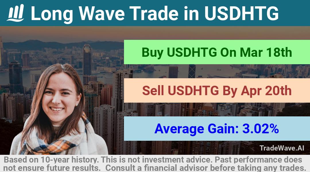 trade seasonals is a Seasonal Analytics Environment that helps inestors and traders find and analyze patterns based on time of the year. this is done by testing a date range for a financial instrument. Algoirthm also finds the top 10 opportunities daily. tradewave.ai