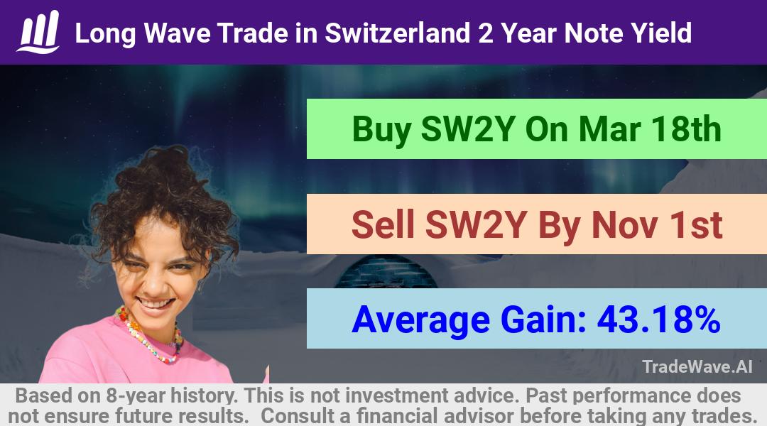 trade seasonals is a Seasonal Analytics Environment that helps inestors and traders find and analyze patterns based on time of the year. this is done by testing a date range for a financial instrument. Algoirthm also finds the top 10 opportunities daily. tradewave.ai