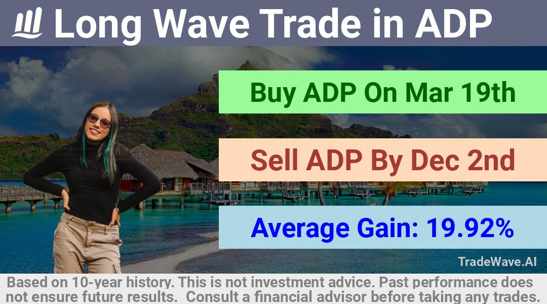 trade seasonals is a Seasonal Analytics Environment that helps inestors and traders find and analyze patterns based on time of the year. this is done by testing a date range for a financial instrument. Algoirthm also finds the top 10 opportunities daily. tradewave.ai