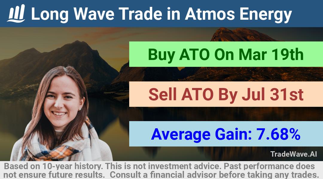 trade seasonals is a Seasonal Analytics Environment that helps inestors and traders find and analyze patterns based on time of the year. this is done by testing a date range for a financial instrument. Algoirthm also finds the top 10 opportunities daily. tradewave.ai