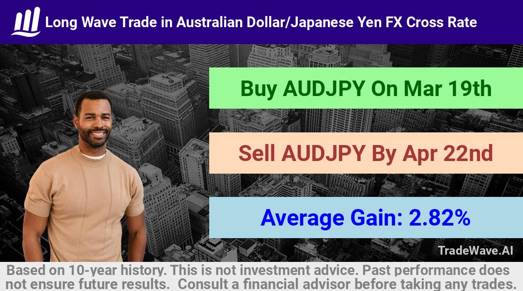 trade seasonals is a Seasonal Analytics Environment that helps inestors and traders find and analyze patterns based on time of the year. this is done by testing a date range for a financial instrument. Algoirthm also finds the top 10 opportunities daily. tradewave.ai