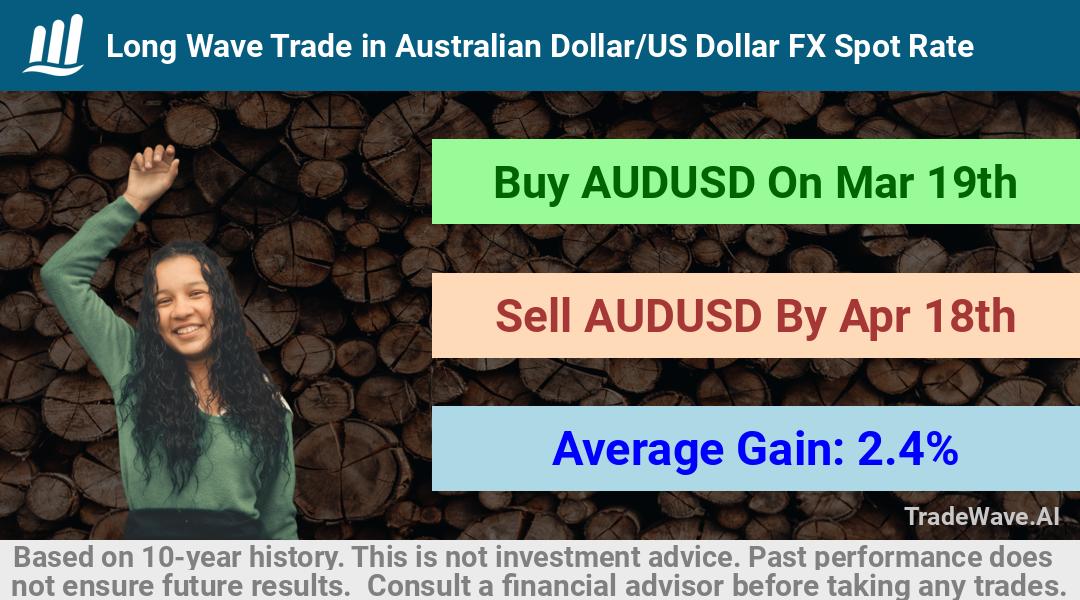 trade seasonals is a Seasonal Analytics Environment that helps inestors and traders find and analyze patterns based on time of the year. this is done by testing a date range for a financial instrument. Algoirthm also finds the top 10 opportunities daily. tradewave.ai