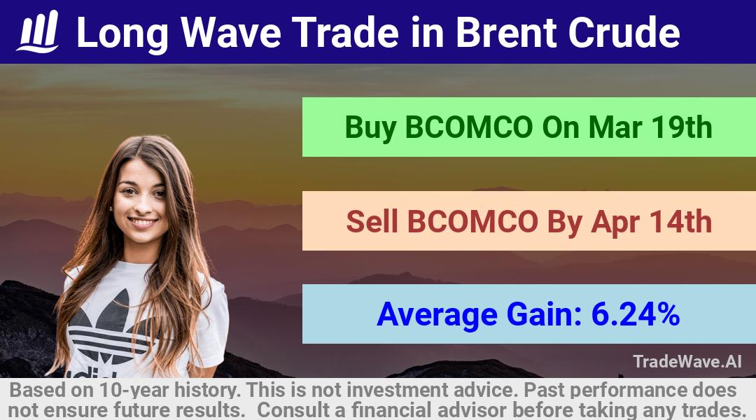 trade seasonals is a Seasonal Analytics Environment that helps inestors and traders find and analyze patterns based on time of the year. this is done by testing a date range for a financial instrument. Algoirthm also finds the top 10 opportunities daily. tradewave.ai