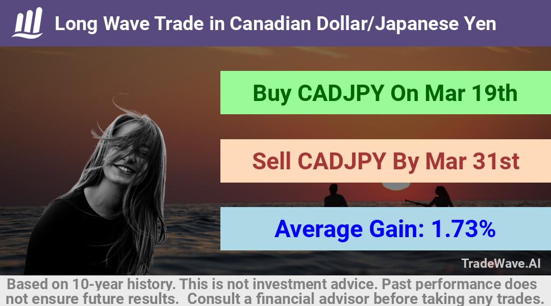 trade seasonals is a Seasonal Analytics Environment that helps inestors and traders find and analyze patterns based on time of the year. this is done by testing a date range for a financial instrument. Algoirthm also finds the top 10 opportunities daily. tradewave.ai