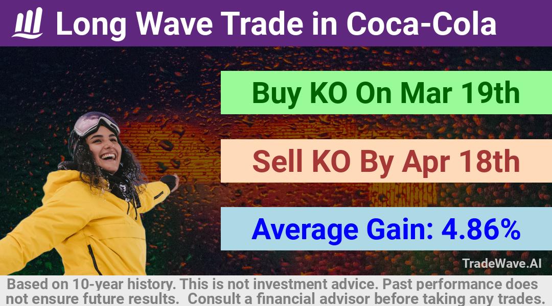 trade seasonals is a Seasonal Analytics Environment that helps inestors and traders find and analyze patterns based on time of the year. this is done by testing a date range for a financial instrument. Algoirthm also finds the top 10 opportunities daily. tradewave.ai