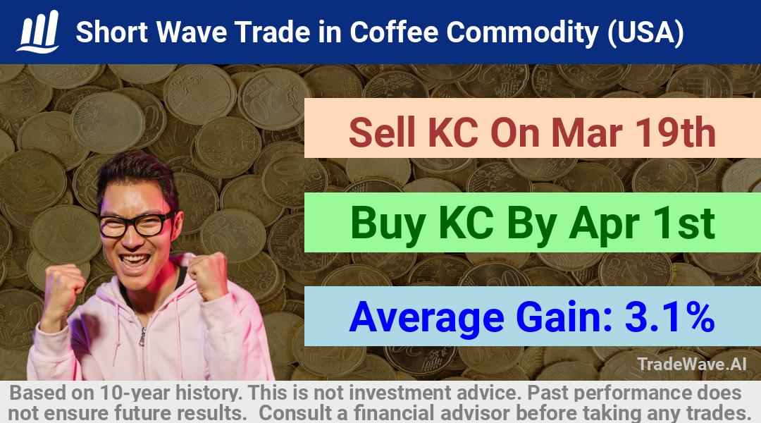 trade seasonals is a Seasonal Analytics Environment that helps inestors and traders find and analyze patterns based on time of the year. this is done by testing a date range for a financial instrument. Algoirthm also finds the top 10 opportunities daily. tradewave.ai