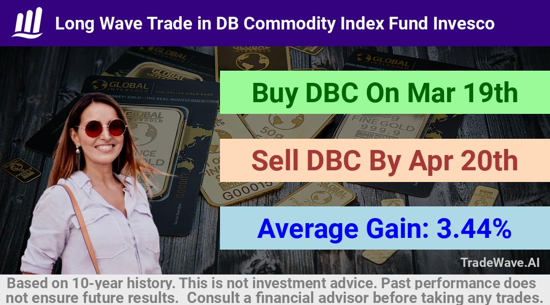 trade seasonals is a Seasonal Analytics Environment that helps inestors and traders find and analyze patterns based on time of the year. this is done by testing a date range for a financial instrument. Algoirthm also finds the top 10 opportunities daily. tradewave.ai