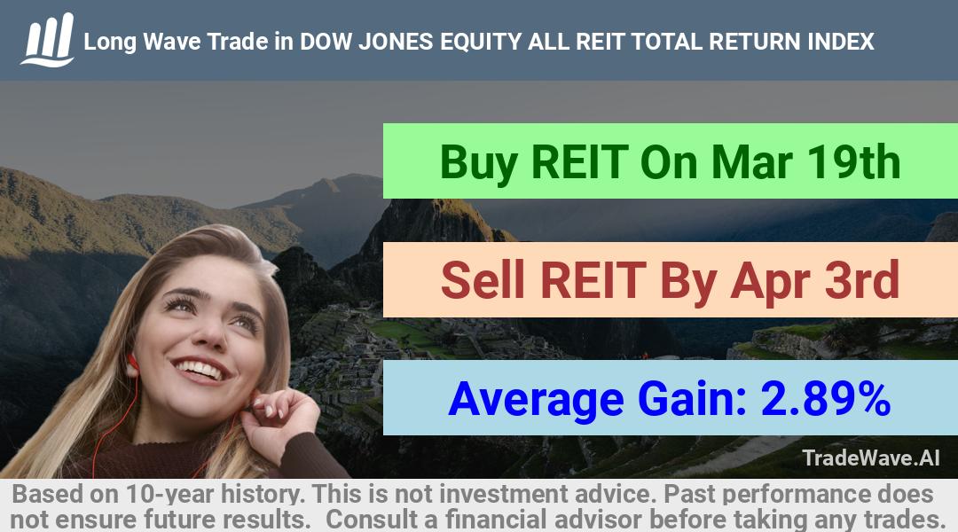 trade seasonals is a Seasonal Analytics Environment that helps inestors and traders find and analyze patterns based on time of the year. this is done by testing a date range for a financial instrument. Algoirthm also finds the top 10 opportunities daily. tradewave.ai