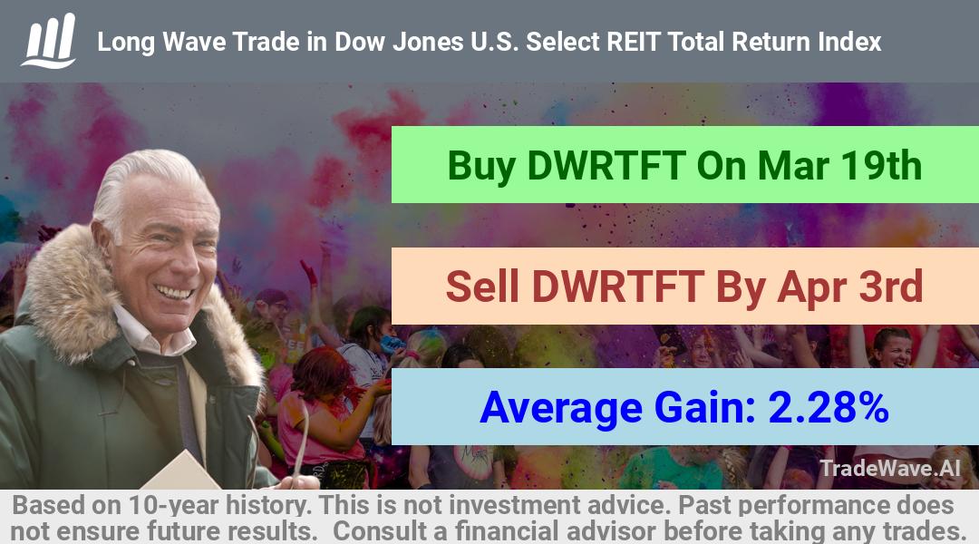 trade seasonals is a Seasonal Analytics Environment that helps inestors and traders find and analyze patterns based on time of the year. this is done by testing a date range for a financial instrument. Algoirthm also finds the top 10 opportunities daily. tradewave.ai