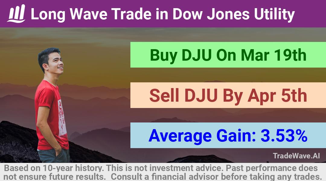 trade seasonals is a Seasonal Analytics Environment that helps inestors and traders find and analyze patterns based on time of the year. this is done by testing a date range for a financial instrument. Algoirthm also finds the top 10 opportunities daily. tradewave.ai