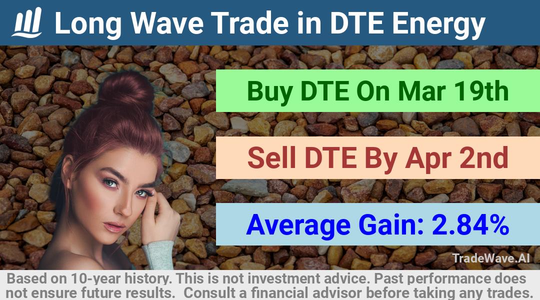 trade seasonals is a Seasonal Analytics Environment that helps inestors and traders find and analyze patterns based on time of the year. this is done by testing a date range for a financial instrument. Algoirthm also finds the top 10 opportunities daily. tradewave.ai