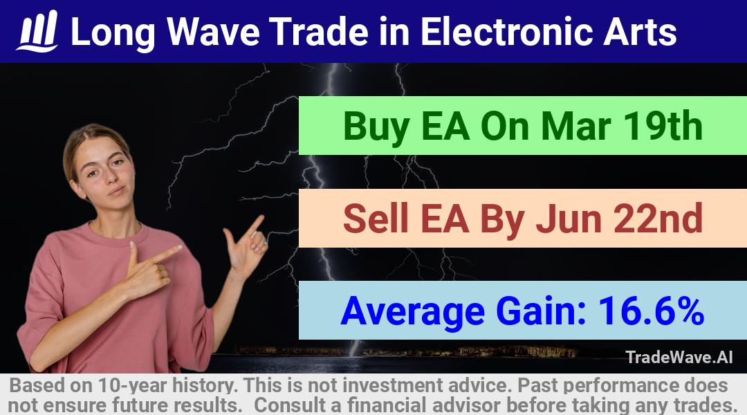 trade seasonals is a Seasonal Analytics Environment that helps inestors and traders find and analyze patterns based on time of the year. this is done by testing a date range for a financial instrument. Algoirthm also finds the top 10 opportunities daily. tradewave.ai