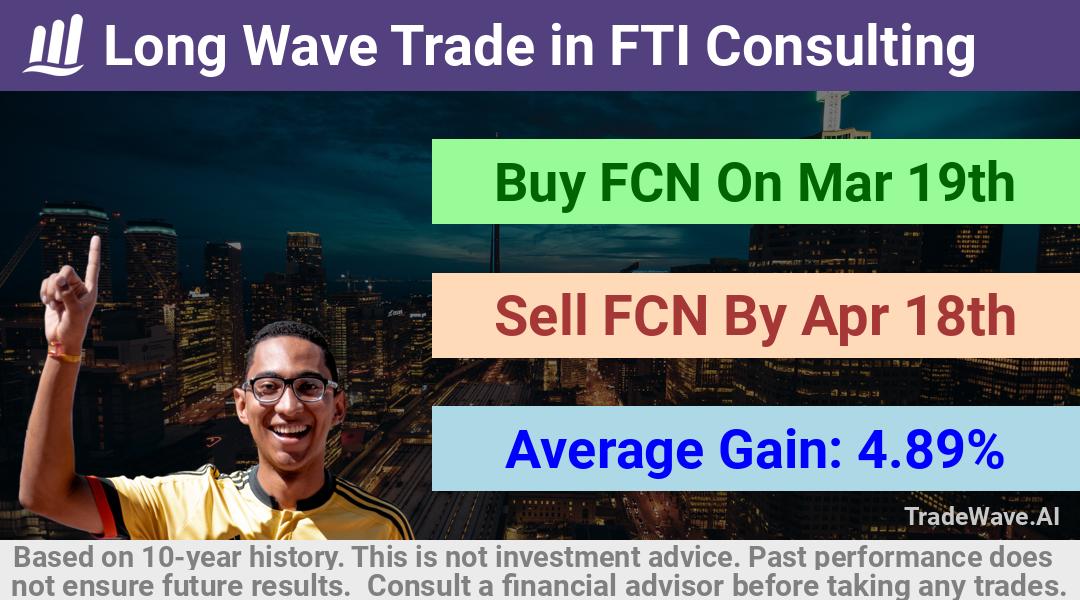 trade seasonals is a Seasonal Analytics Environment that helps inestors and traders find and analyze patterns based on time of the year. this is done by testing a date range for a financial instrument. Algoirthm also finds the top 10 opportunities daily. tradewave.ai