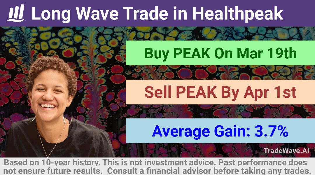 trade seasonals is a Seasonal Analytics Environment that helps inestors and traders find and analyze patterns based on time of the year. this is done by testing a date range for a financial instrument. Algoirthm also finds the top 10 opportunities daily. tradewave.ai