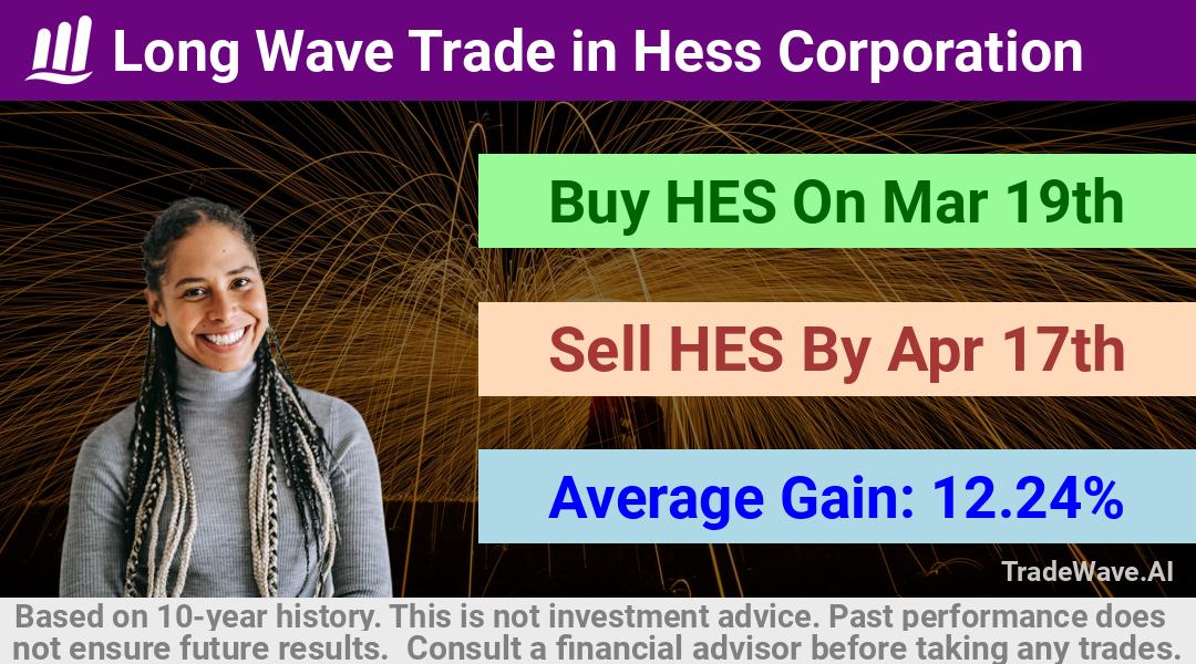 trade seasonals is a Seasonal Analytics Environment that helps inestors and traders find and analyze patterns based on time of the year. this is done by testing a date range for a financial instrument. Algoirthm also finds the top 10 opportunities daily. tradewave.ai