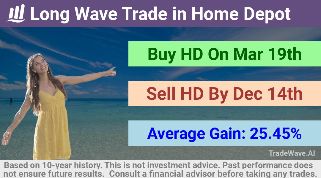 trade seasonals is a Seasonal Analytics Environment that helps inestors and traders find and analyze patterns based on time of the year. this is done by testing a date range for a financial instrument. Algoirthm also finds the top 10 opportunities daily. tradewave.ai