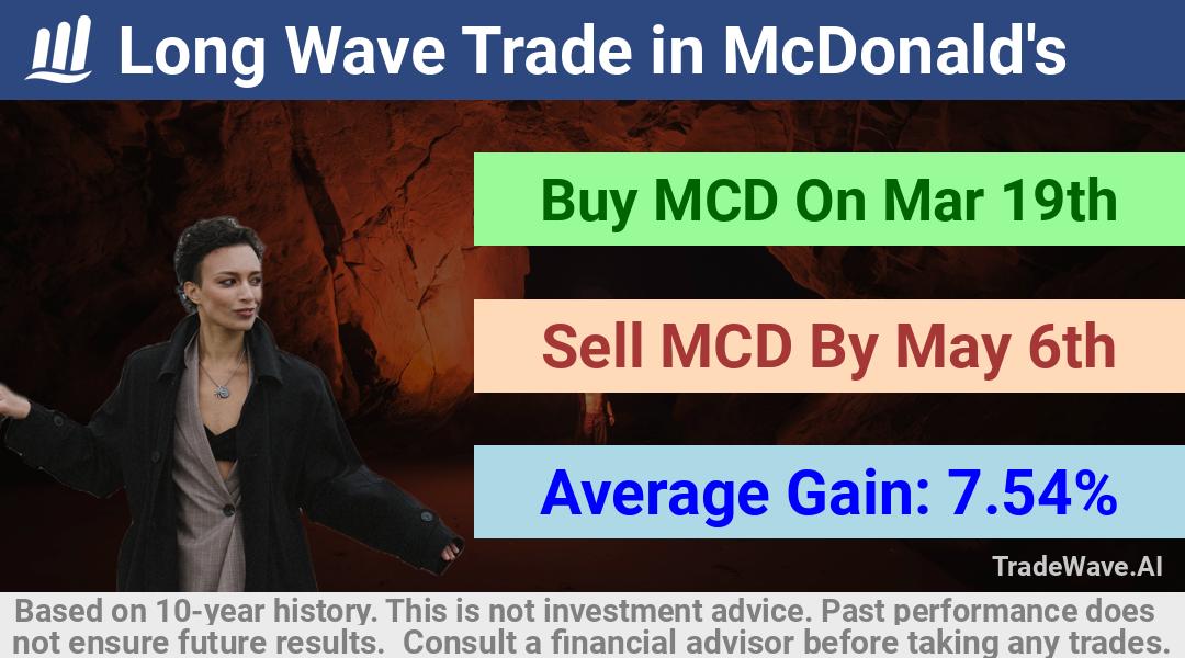 trade seasonals is a Seasonal Analytics Environment that helps inestors and traders find and analyze patterns based on time of the year. this is done by testing a date range for a financial instrument. Algoirthm also finds the top 10 opportunities daily. tradewave.ai