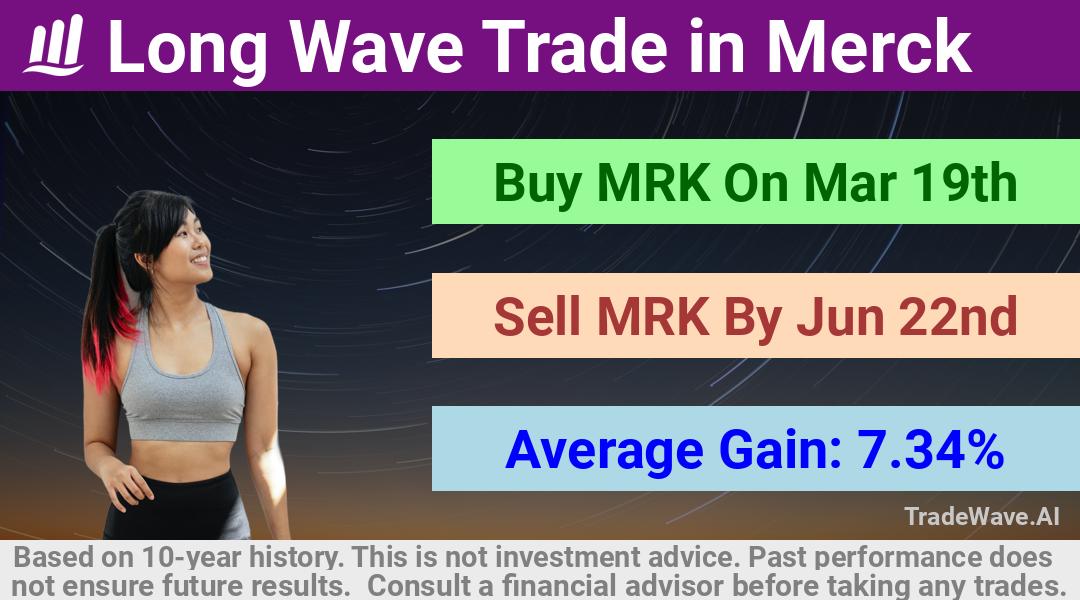 trade seasonals is a Seasonal Analytics Environment that helps inestors and traders find and analyze patterns based on time of the year. this is done by testing a date range for a financial instrument. Algoirthm also finds the top 10 opportunities daily. tradewave.ai