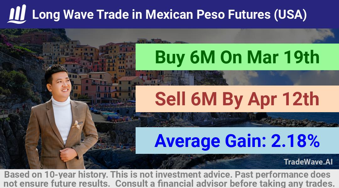 trade seasonals is a Seasonal Analytics Environment that helps inestors and traders find and analyze patterns based on time of the year. this is done by testing a date range for a financial instrument. Algoirthm also finds the top 10 opportunities daily. tradewave.ai