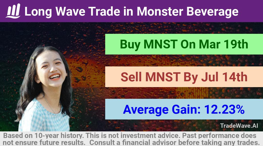 trade seasonals is a Seasonal Analytics Environment that helps inestors and traders find and analyze patterns based on time of the year. this is done by testing a date range for a financial instrument. Algoirthm also finds the top 10 opportunities daily. tradewave.ai