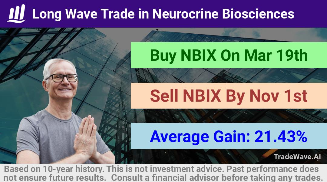 trade seasonals is a Seasonal Analytics Environment that helps inestors and traders find and analyze patterns based on time of the year. this is done by testing a date range for a financial instrument. Algoirthm also finds the top 10 opportunities daily. tradewave.ai