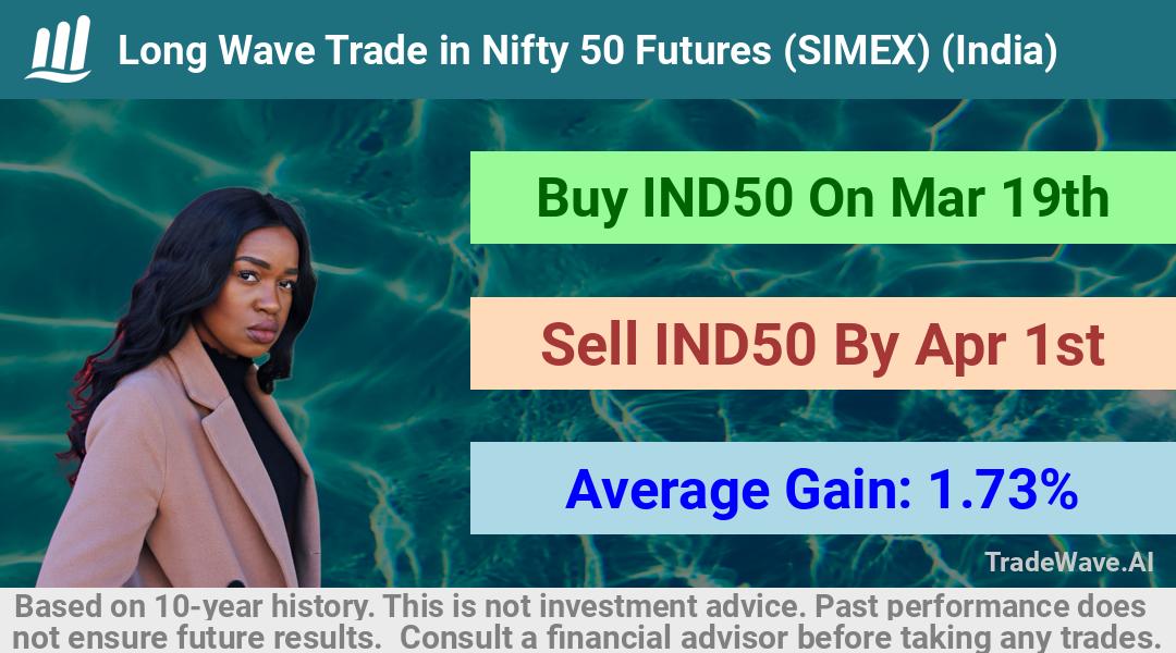 trade seasonals is a Seasonal Analytics Environment that helps inestors and traders find and analyze patterns based on time of the year. this is done by testing a date range for a financial instrument. Algoirthm also finds the top 10 opportunities daily. tradewave.ai