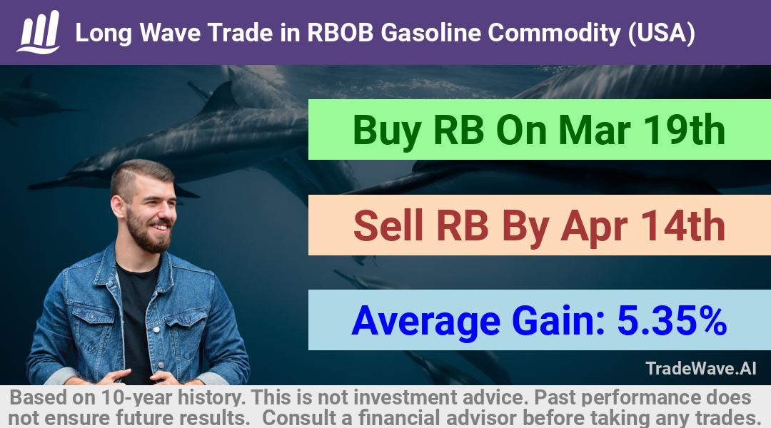 trade seasonals is a Seasonal Analytics Environment that helps inestors and traders find and analyze patterns based on time of the year. this is done by testing a date range for a financial instrument. Algoirthm also finds the top 10 opportunities daily. tradewave.ai