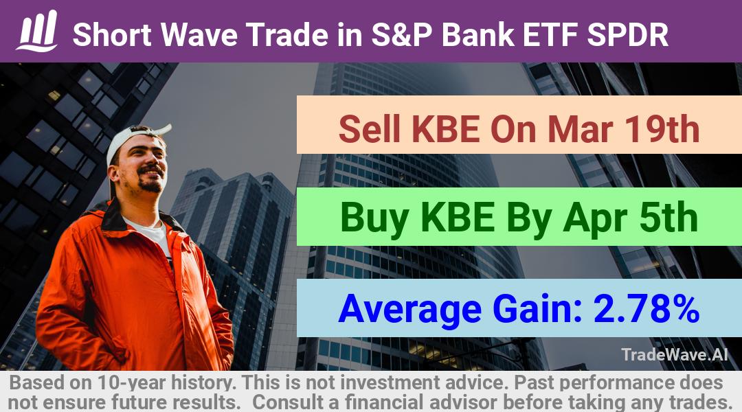 trade seasonals is a Seasonal Analytics Environment that helps inestors and traders find and analyze patterns based on time of the year. this is done by testing a date range for a financial instrument. Algoirthm also finds the top 10 opportunities daily. tradewave.ai