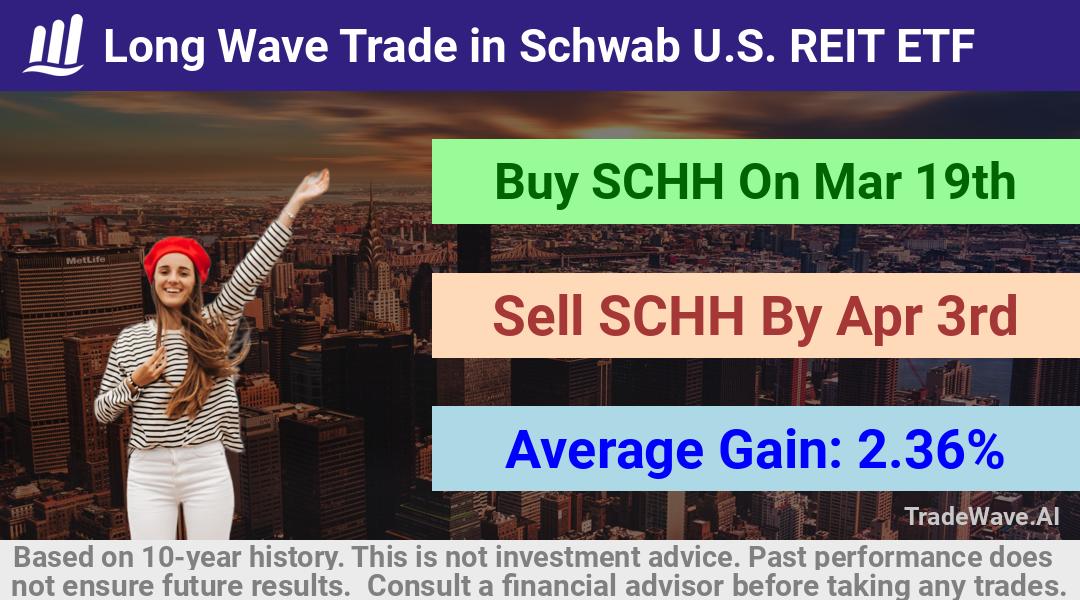 trade seasonals is a Seasonal Analytics Environment that helps inestors and traders find and analyze patterns based on time of the year. this is done by testing a date range for a financial instrument. Algoirthm also finds the top 10 opportunities daily. tradewave.ai