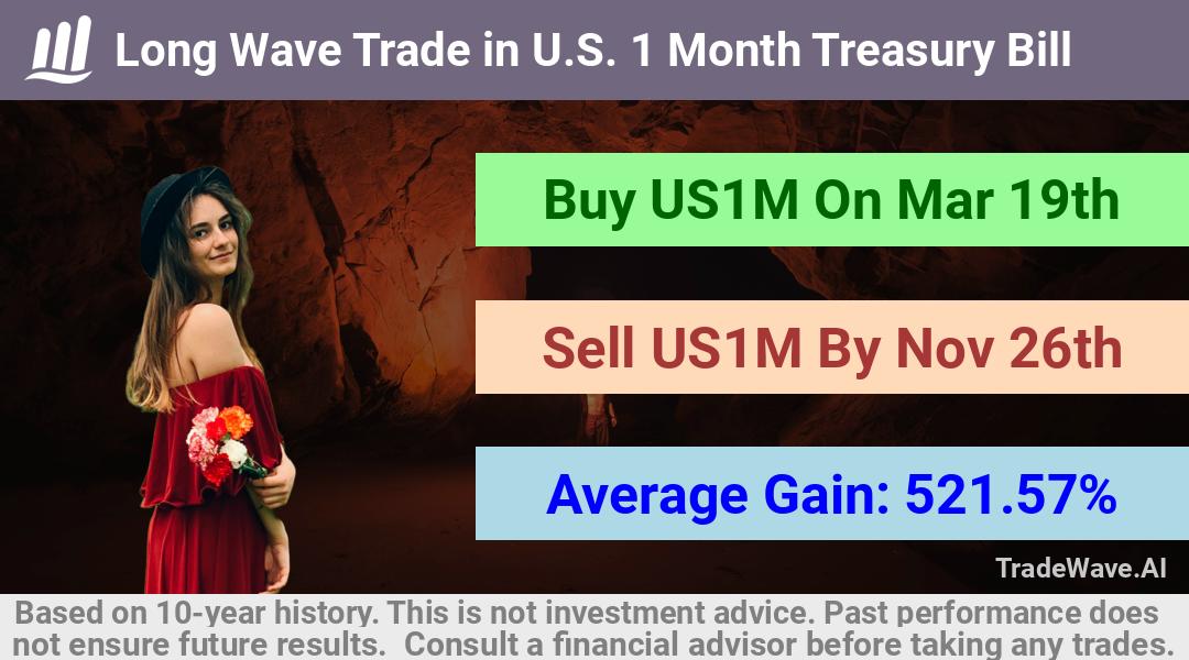 trade seasonals is a Seasonal Analytics Environment that helps inestors and traders find and analyze patterns based on time of the year. this is done by testing a date range for a financial instrument. Algoirthm also finds the top 10 opportunities daily. tradewave.ai