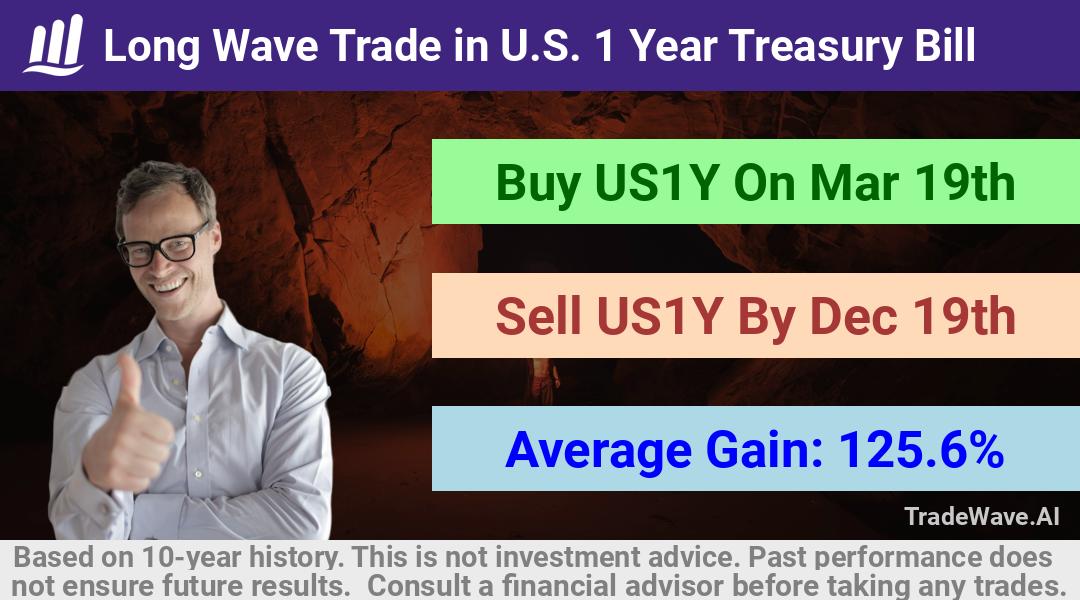 trade seasonals is a Seasonal Analytics Environment that helps inestors and traders find and analyze patterns based on time of the year. this is done by testing a date range for a financial instrument. Algoirthm also finds the top 10 opportunities daily. tradewave.ai