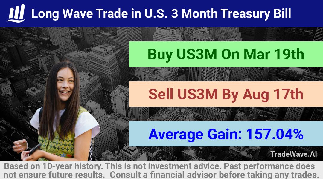 trade seasonals is a Seasonal Analytics Environment that helps inestors and traders find and analyze patterns based on time of the year. this is done by testing a date range for a financial instrument. Algoirthm also finds the top 10 opportunities daily. tradewave.ai