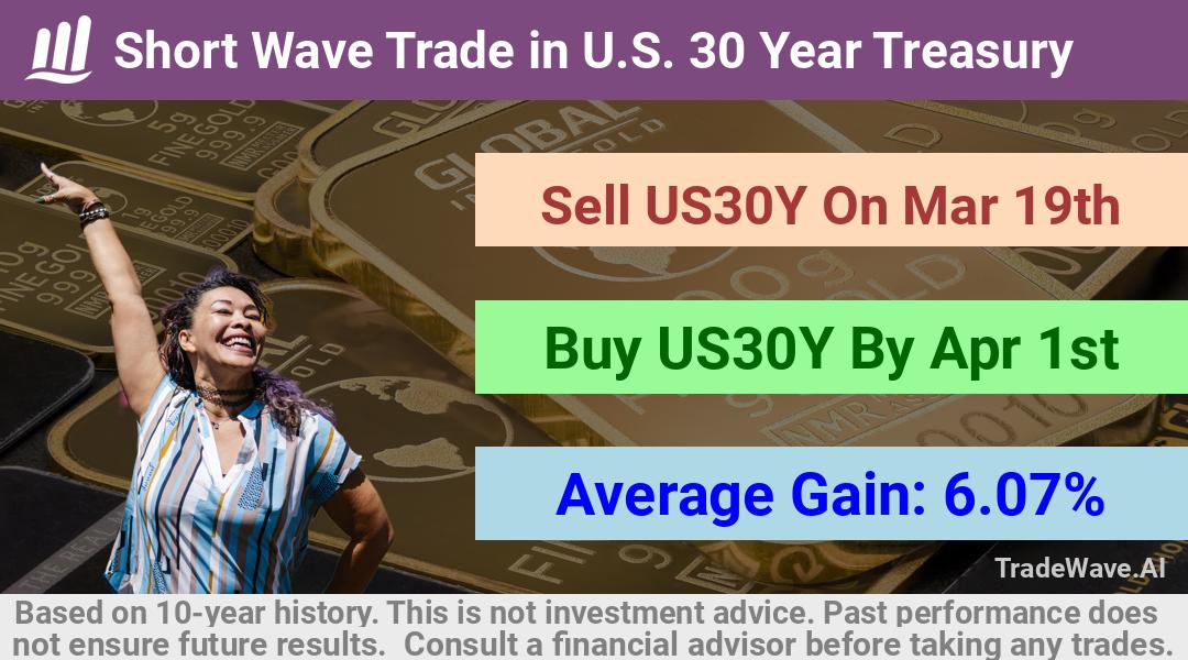 trade seasonals is a Seasonal Analytics Environment that helps inestors and traders find and analyze patterns based on time of the year. this is done by testing a date range for a financial instrument. Algoirthm also finds the top 10 opportunities daily. tradewave.ai