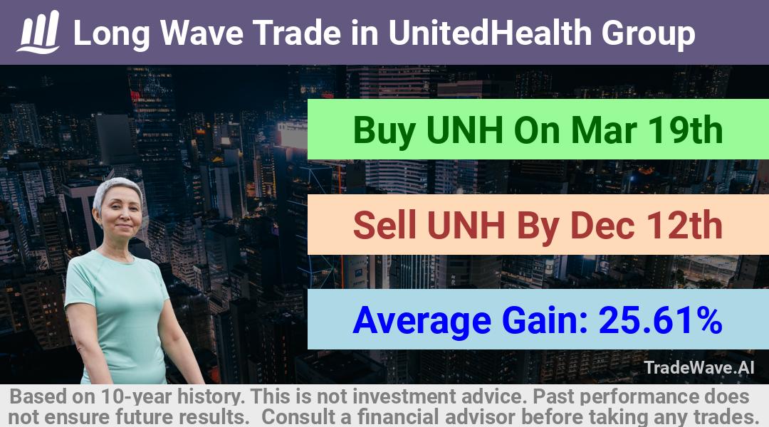 trade seasonals is a Seasonal Analytics Environment that helps inestors and traders find and analyze patterns based on time of the year. this is done by testing a date range for a financial instrument. Algoirthm also finds the top 10 opportunities daily. tradewave.ai