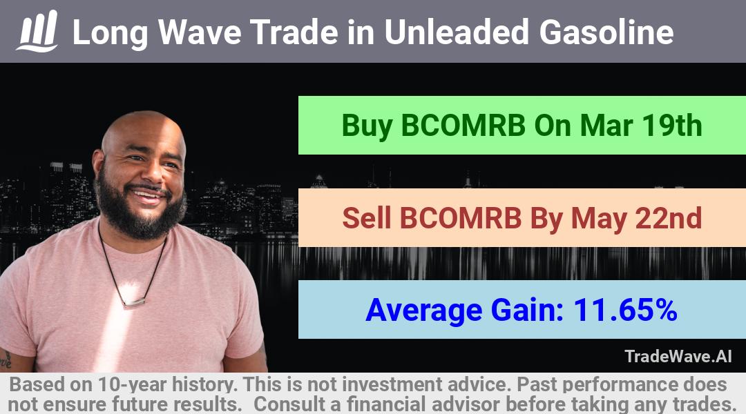 trade seasonals is a Seasonal Analytics Environment that helps inestors and traders find and analyze patterns based on time of the year. this is done by testing a date range for a financial instrument. Algoirthm also finds the top 10 opportunities daily. tradewave.ai