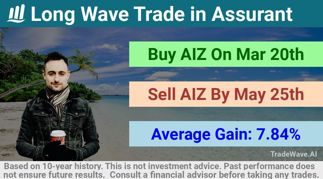 trade seasonals is a Seasonal Analytics Environment that helps inestors and traders find and analyze patterns based on time of the year. this is done by testing a date range for a financial instrument. Algoirthm also finds the top 10 opportunities daily. tradewave.ai