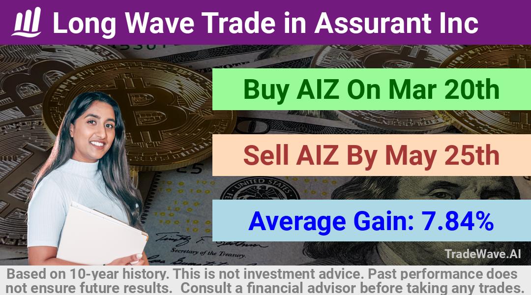 trade seasonals is a Seasonal Analytics Environment that helps inestors and traders find and analyze patterns based on time of the year. this is done by testing a date range for a financial instrument. Algoirthm also finds the top 10 opportunities daily. tradewave.ai