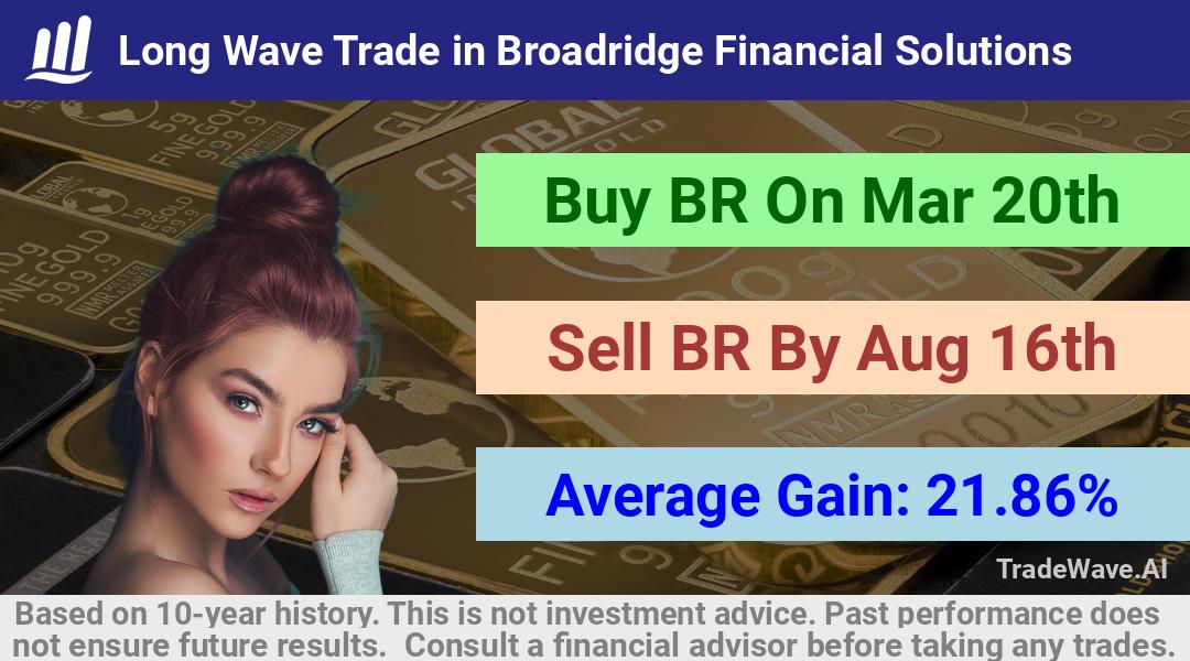 trade seasonals is a Seasonal Analytics Environment that helps inestors and traders find and analyze patterns based on time of the year. this is done by testing a date range for a financial instrument. Algoirthm also finds the top 10 opportunities daily. tradewave.ai