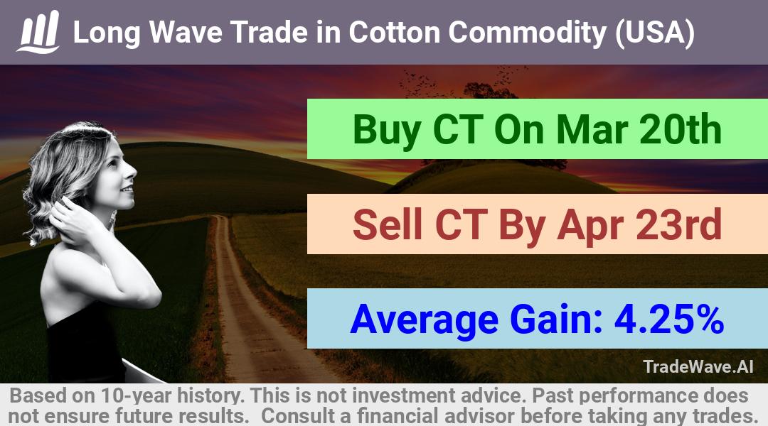 trade seasonals is a Seasonal Analytics Environment that helps inestors and traders find and analyze patterns based on time of the year. this is done by testing a date range for a financial instrument. Algoirthm also finds the top 10 opportunities daily. tradewave.ai