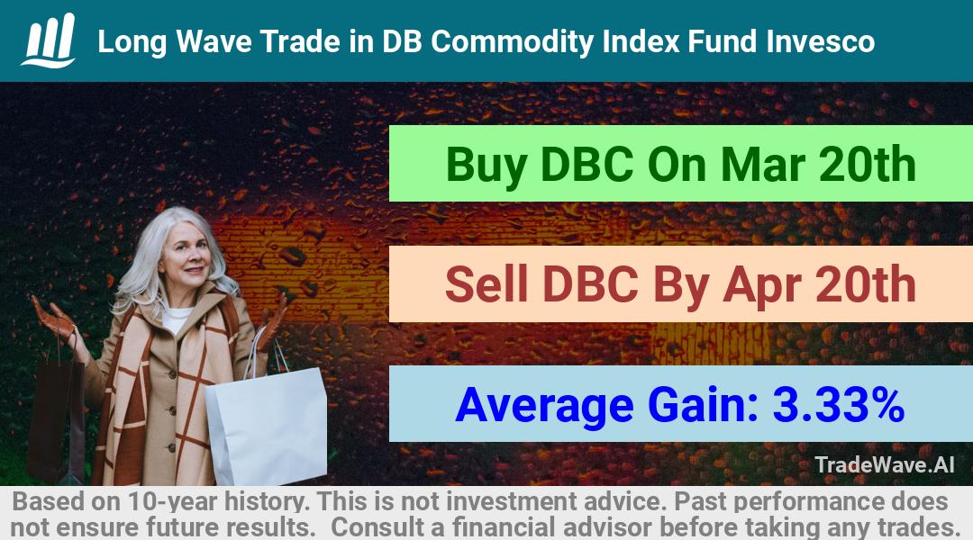 trade seasonals is a Seasonal Analytics Environment that helps inestors and traders find and analyze patterns based on time of the year. this is done by testing a date range for a financial instrument. Algoirthm also finds the top 10 opportunities daily. tradewave.ai