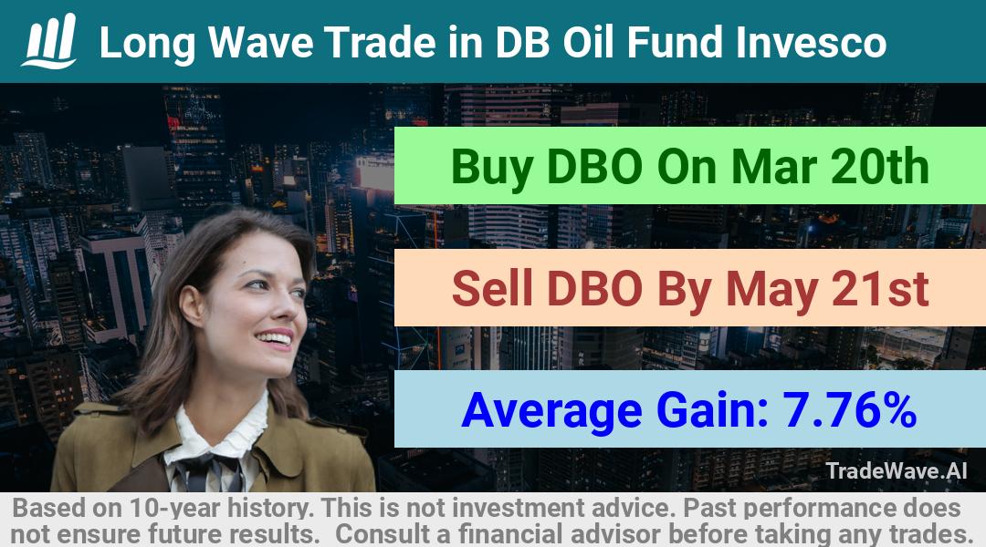 trade seasonals is a Seasonal Analytics Environment that helps inestors and traders find and analyze patterns based on time of the year. this is done by testing a date range for a financial instrument. Algoirthm also finds the top 10 opportunities daily. tradewave.ai