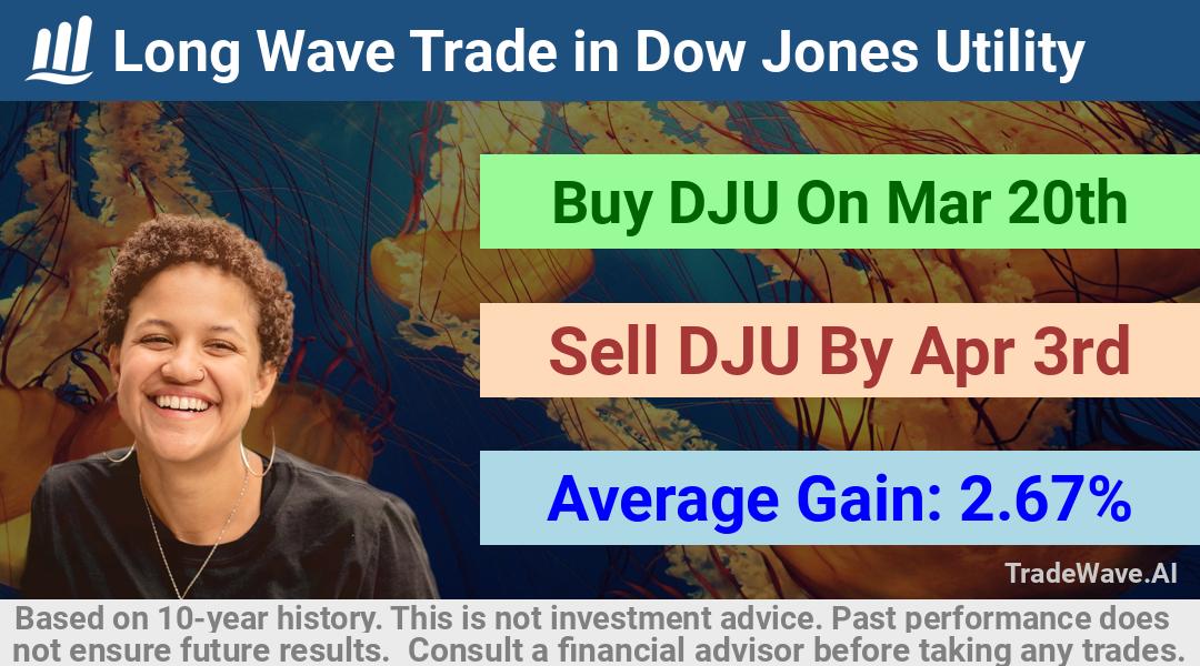 trade seasonals is a Seasonal Analytics Environment that helps inestors and traders find and analyze patterns based on time of the year. this is done by testing a date range for a financial instrument. Algoirthm also finds the top 10 opportunities daily. tradewave.ai