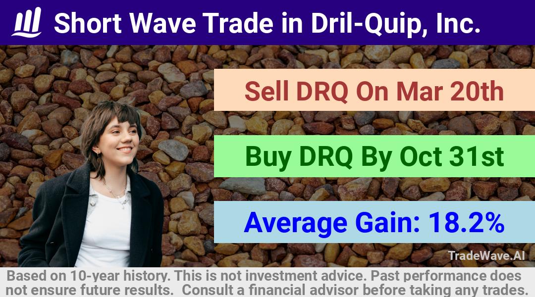 trade seasonals is a Seasonal Analytics Environment that helps inestors and traders find and analyze patterns based on time of the year. this is done by testing a date range for a financial instrument. Algoirthm also finds the top 10 opportunities daily. tradewave.ai