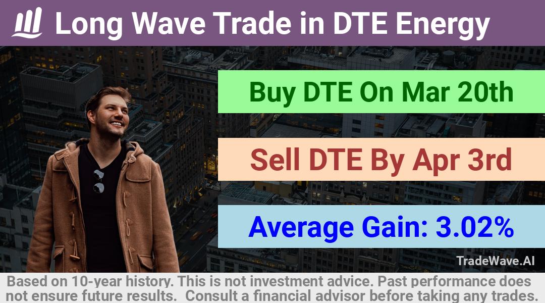 trade seasonals is a Seasonal Analytics Environment that helps inestors and traders find and analyze patterns based on time of the year. this is done by testing a date range for a financial instrument. Algoirthm also finds the top 10 opportunities daily. tradewave.ai