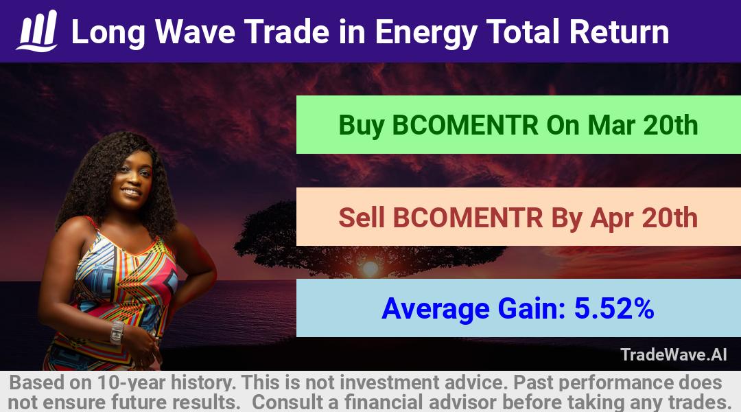 trade seasonals is a Seasonal Analytics Environment that helps inestors and traders find and analyze patterns based on time of the year. this is done by testing a date range for a financial instrument. Algoirthm also finds the top 10 opportunities daily. tradewave.ai