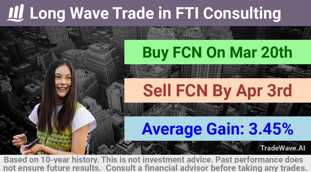 trade seasonals is a Seasonal Analytics Environment that helps inestors and traders find and analyze patterns based on time of the year. this is done by testing a date range for a financial instrument. Algoirthm also finds the top 10 opportunities daily. tradewave.ai