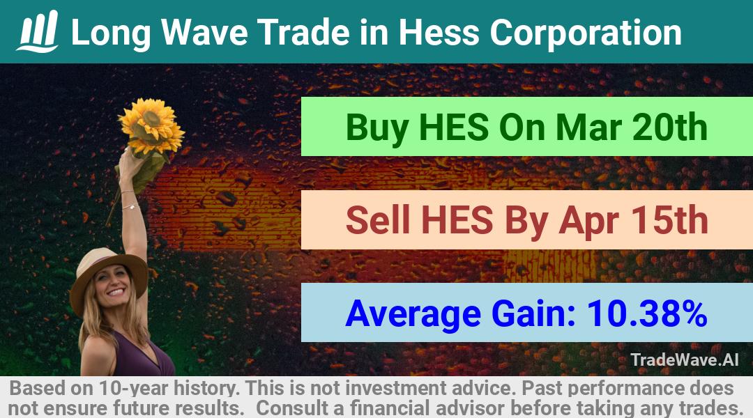 trade seasonals is a Seasonal Analytics Environment that helps inestors and traders find and analyze patterns based on time of the year. this is done by testing a date range for a financial instrument. Algoirthm also finds the top 10 opportunities daily. tradewave.ai