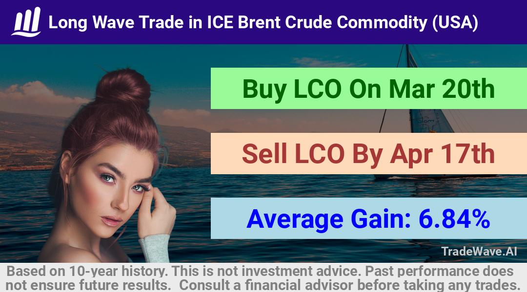 trade seasonals is a Seasonal Analytics Environment that helps inestors and traders find and analyze patterns based on time of the year. this is done by testing a date range for a financial instrument. Algoirthm also finds the top 10 opportunities daily. tradewave.ai