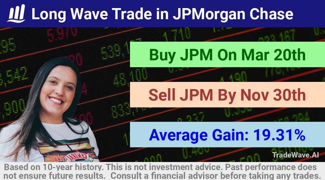 trade seasonals is a Seasonal Analytics Environment that helps inestors and traders find and analyze patterns based on time of the year. this is done by testing a date range for a financial instrument. Algoirthm also finds the top 10 opportunities daily. tradewave.ai